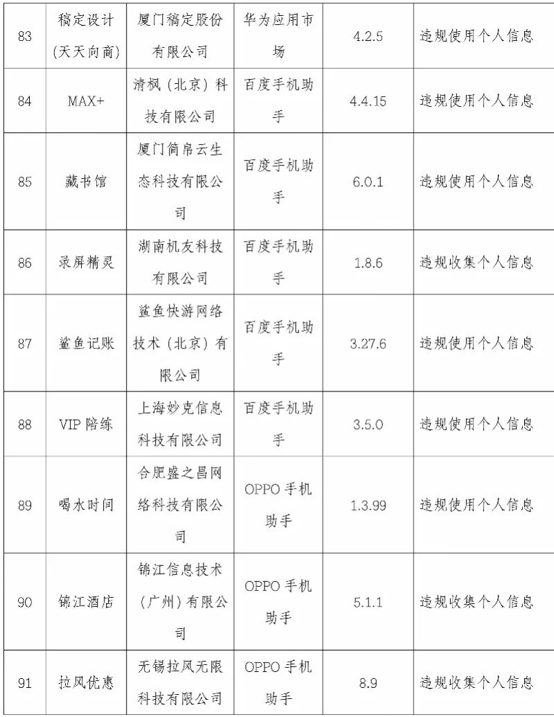 软件|关注 | 映客直播、优衣库、轻松筹……101款App被点名！