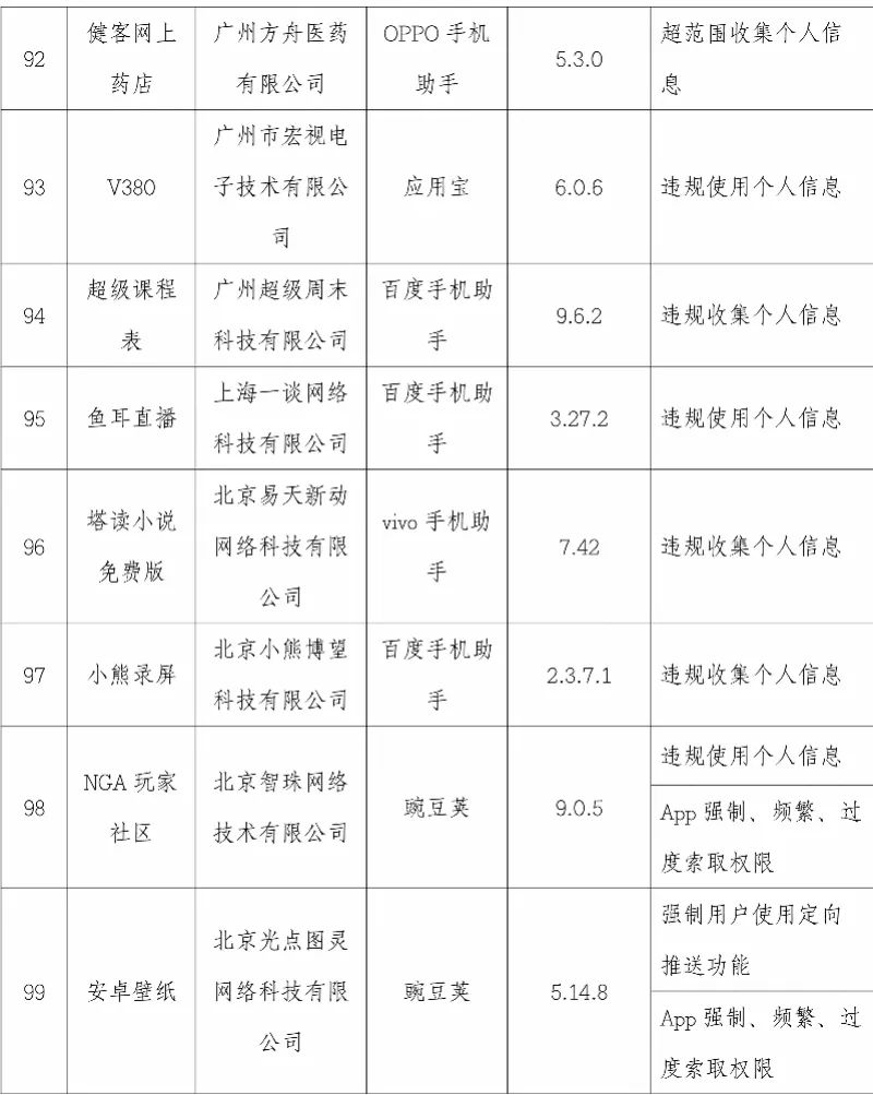 软件|关注 | 映客直播、优衣库、轻松筹……101款App被点名！