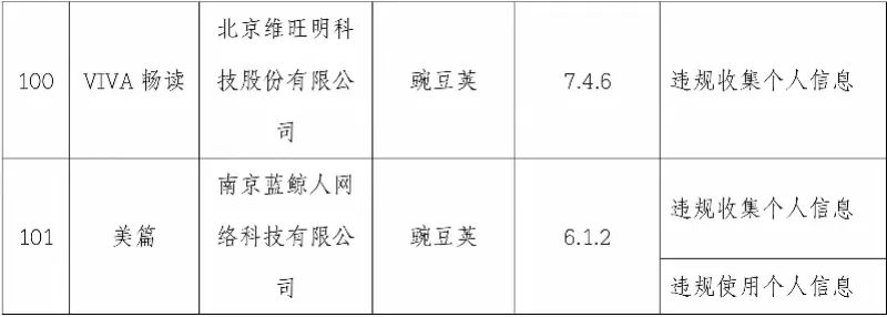 软件|关注 | 映客直播、优衣库、轻松筹……101款App被点名！