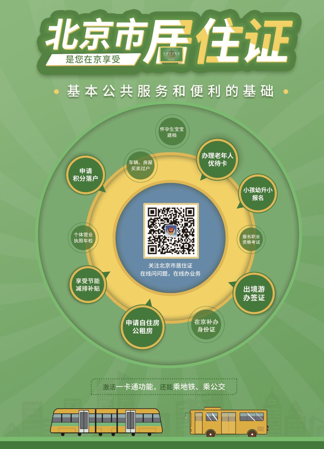 北京居住证办理条件|知识贴：居住证和登记卡，有啥不一样？