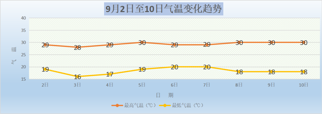 北京大风|雷电大风预警齐发!北京迎分散性雷阵雨,局地大风9级