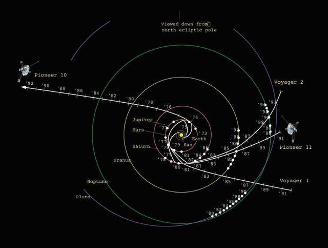 天文|旅行者2号的使命是什么？它如今飞到哪儿了？