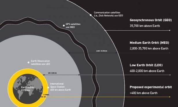 太空垃圾|太空垃圾威胁：新指导规范帮助应对太空轨道碎片威胁