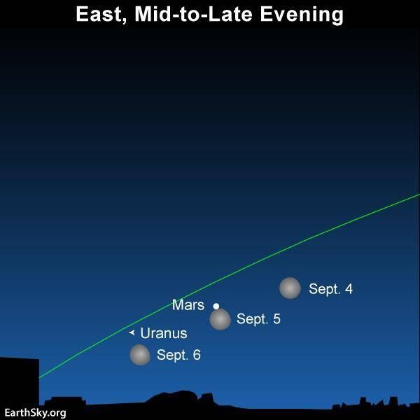 天文|2020年9月最新五大行星观测指南