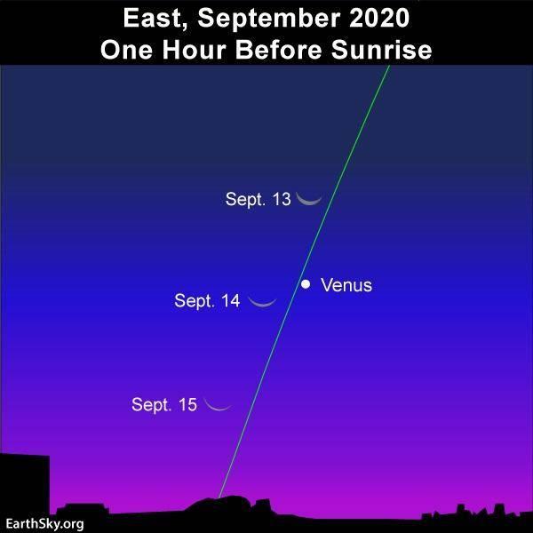 天文|2020年9月最新五大行星观测指南