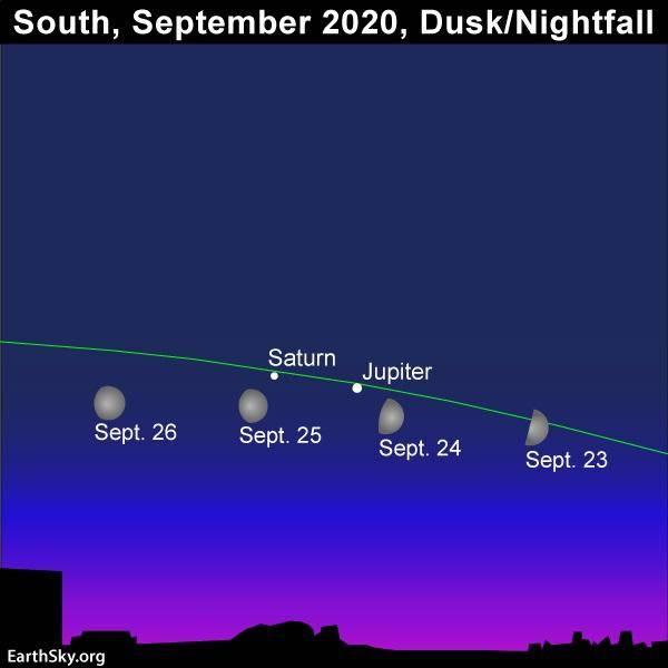 天文|2020年9月最新五大行星观测指南