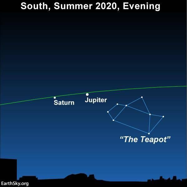 天文|2020年9月最新五大行星观测指南