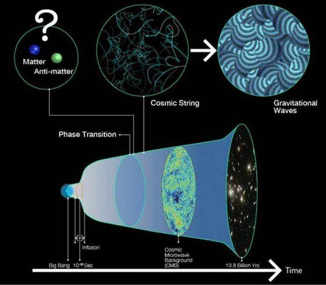 天文|时空的涟漪可以解释宇宙的神秘存在