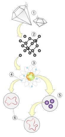 天文|时空的涟漪可以解释宇宙的神秘存在