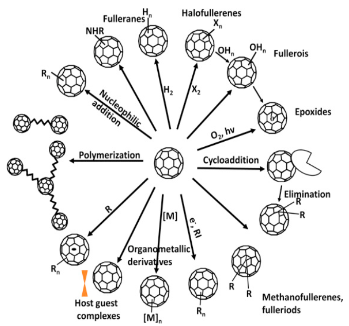原子|这都可以？科学家用碳原子把“积木”搭得出神入化