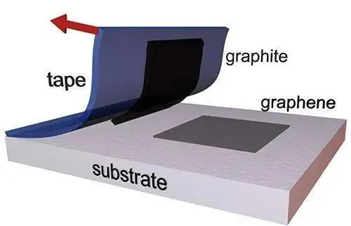 原子|这都可以？科学家用碳原子把“积木”搭得出神入化