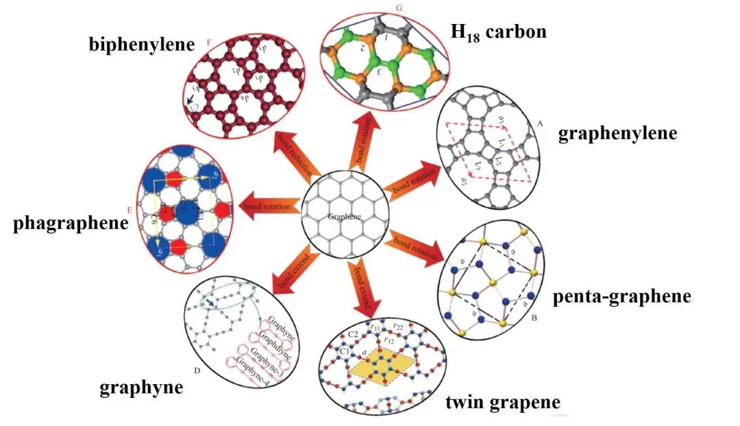 原子|这都可以？科学家用碳原子把“积木”搭得出神入化