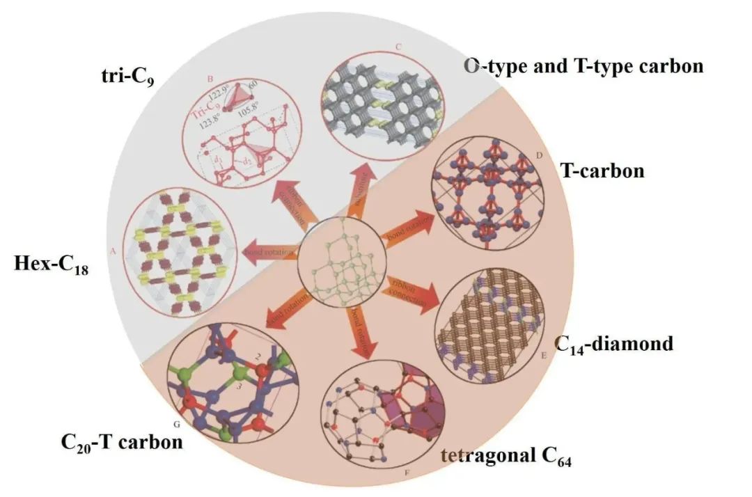 原子|这都可以？科学家用碳原子把“积木”搭得出神入化