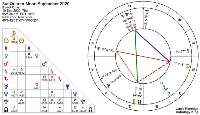 海王星|请定好您的闹钟，911那天，海王星会发生冲日景观
