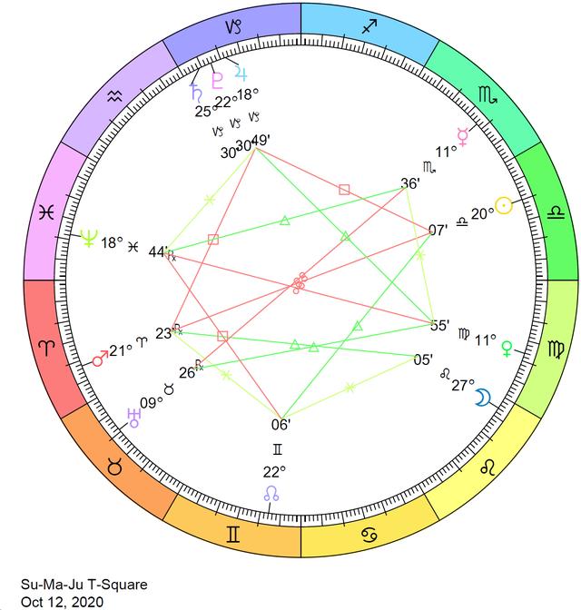 海王星|请定好您的闹钟，911那天，海王星会发生冲日景观
