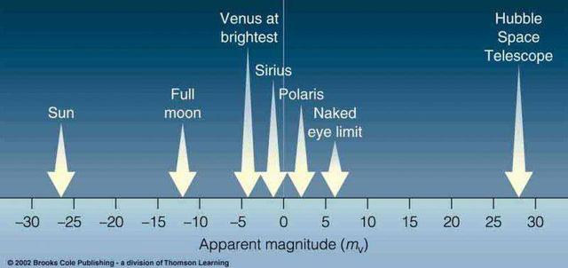 天文|如何测量我们到一颗恒星的距离？