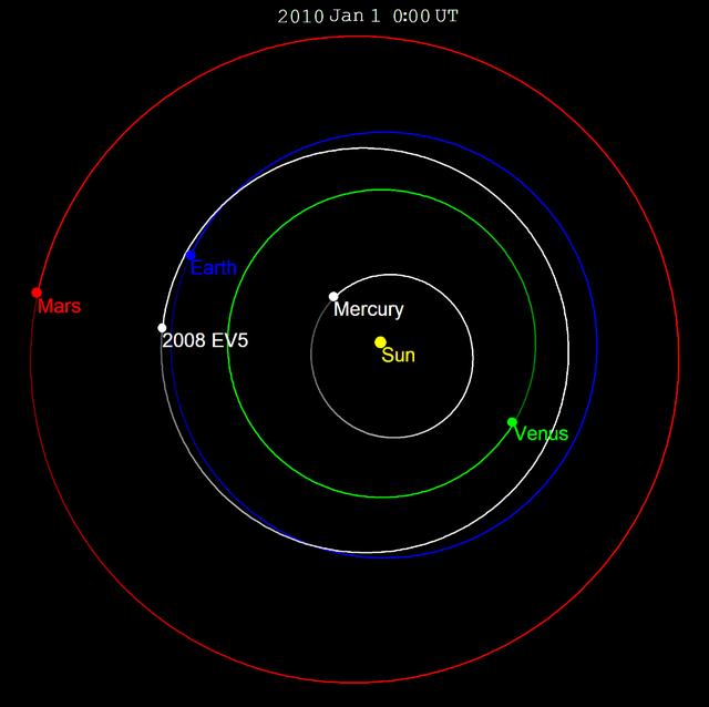 小行星|小行星采矿最快可以在十年内实现