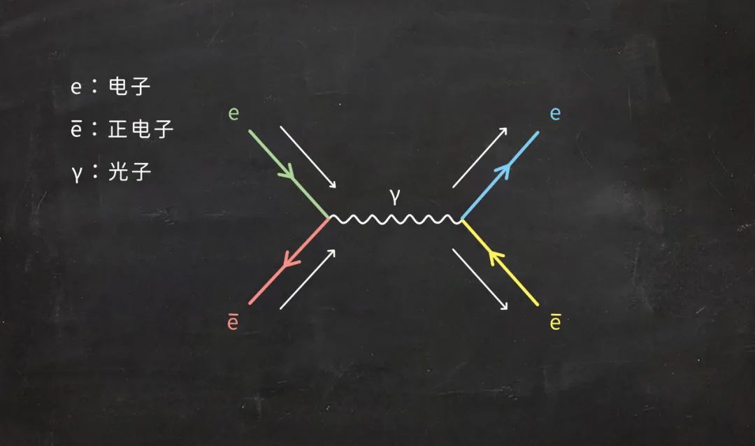 正电子|假如宇宙中有且只有一个电子