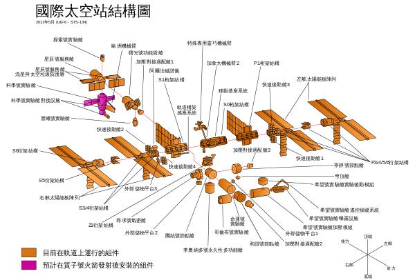 国际空间站|国际空间站的宇航员正在太空中行走更换电池，而这将会创造历史