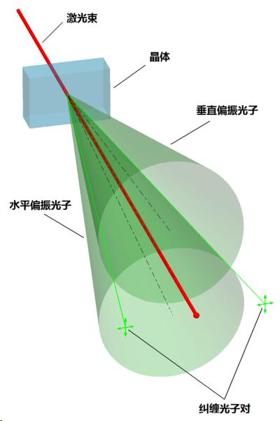 量子纠缠|有类似量子纠缠的经典案例吗？