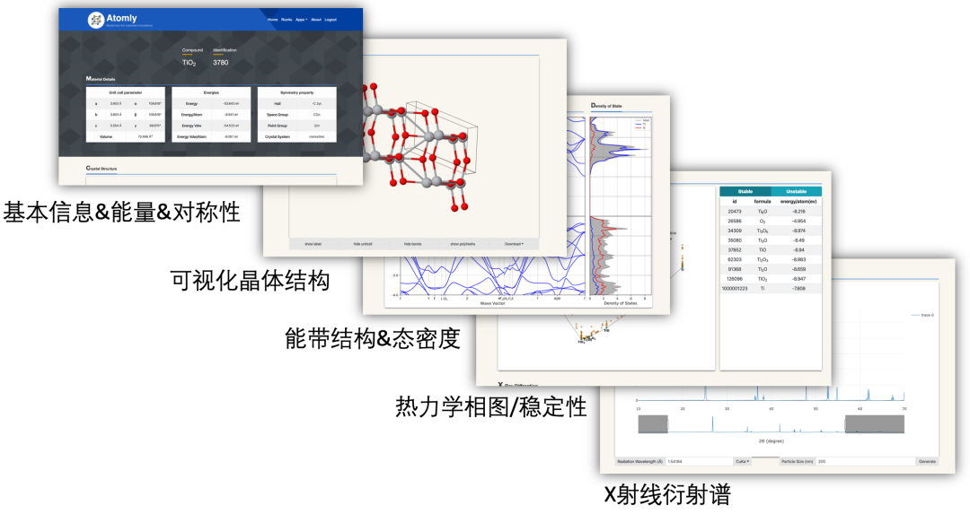 新材料|大数据如何塑造材料科学家的新世界？