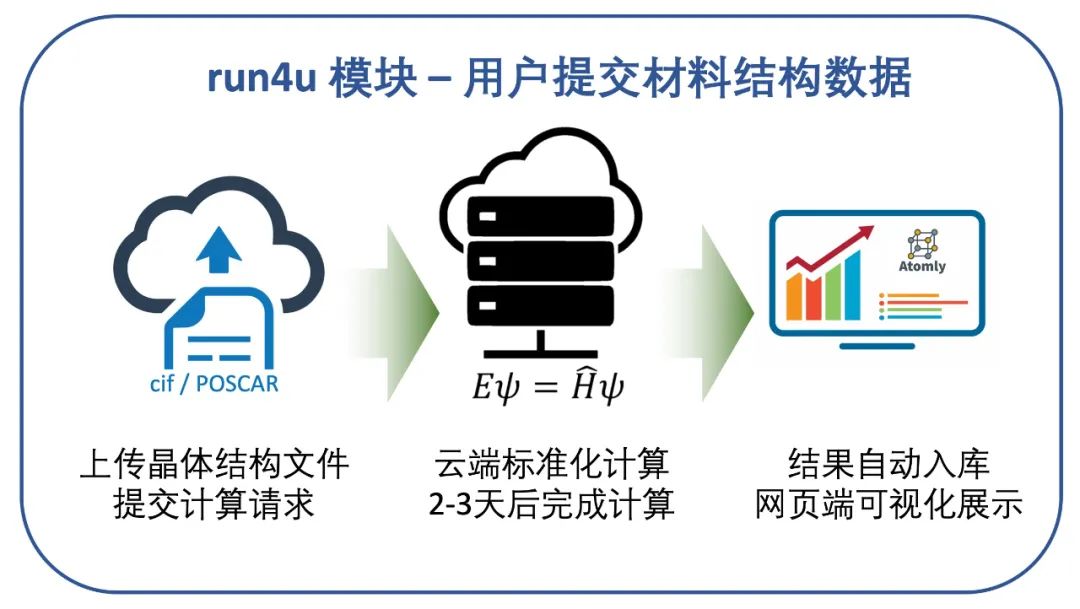 新材料|大数据如何塑造材料科学家的新世界？