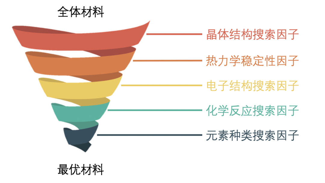 新材料|大数据如何塑造材料科学家的新世界？