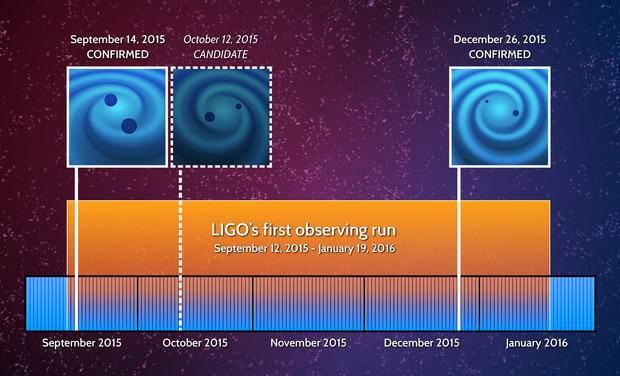 天文|宇宙中14%的大质量恒星注定要以黑洞的形式碰撞