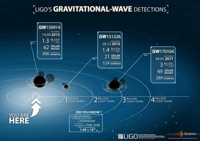 天文|宇宙中14%的大质量恒星注定要以黑洞的形式碰撞