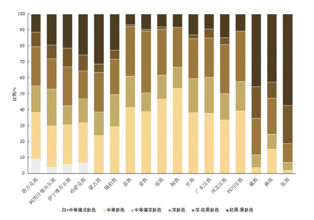 南方与北方|你的相貌平平无奇？可能是被地理环境限制了！