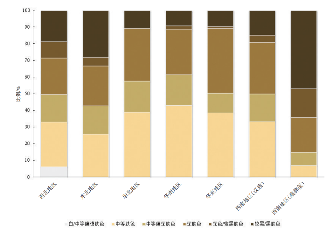 南方与北方|你的相貌平平无奇？可能是被地理环境限制了！