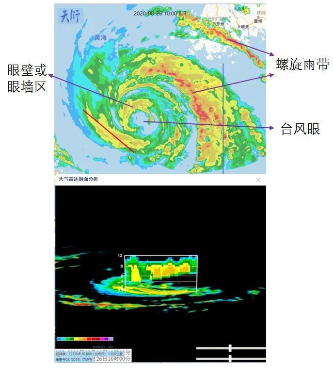 中国气象局|气象版四大“天”王!都什么来头?