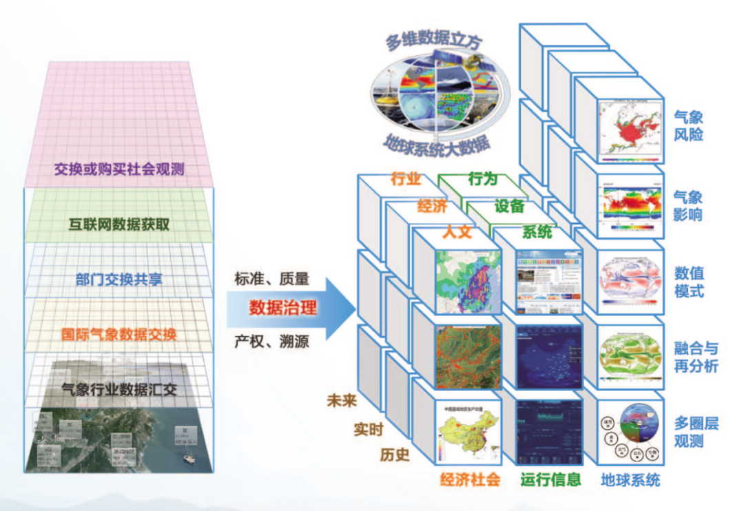 中国气象局|气象版四大“天”王!都什么来头?