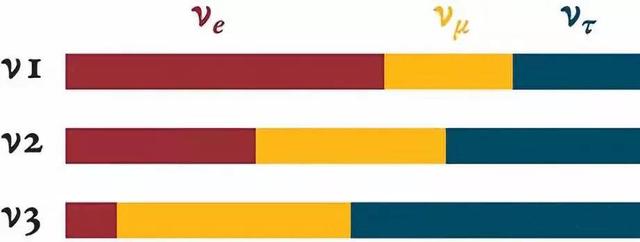 天文|KM3NeT 中微子海镜成形