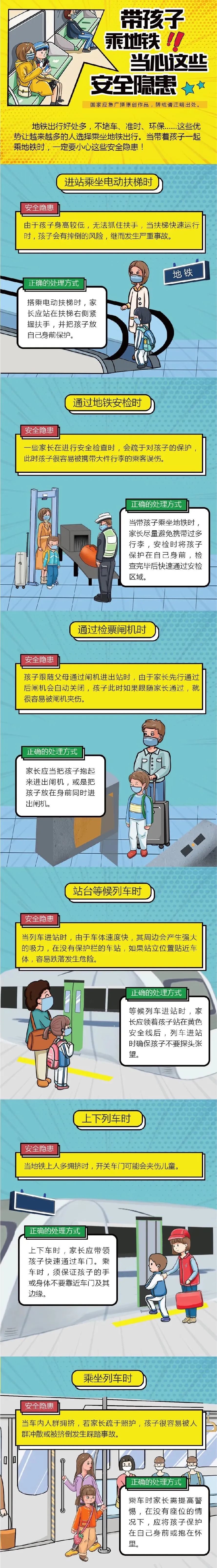 地铁|应急科普丨带孩子乘地铁 当心这些安全隐患