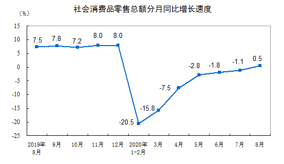 宏观经济|转正！
