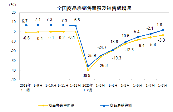 宏观经济|转正！