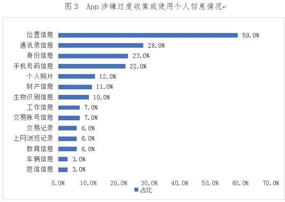 软件|只是在手机里装个输入法App，为什么还要我的位置权限？