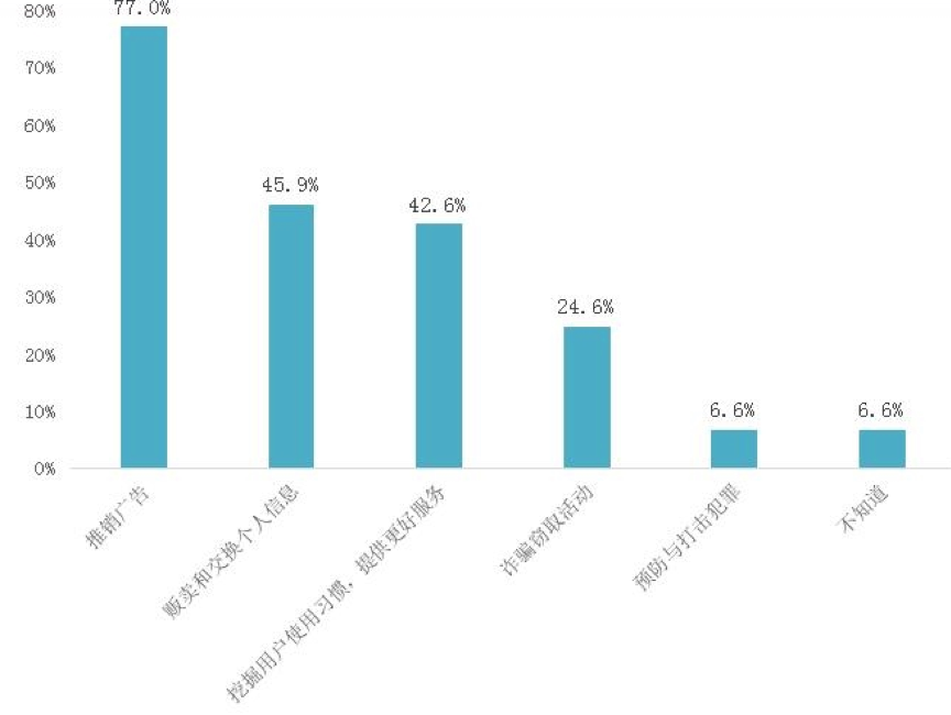 软件|只是在手机里装个输入法App，为什么还要我的位置权限？