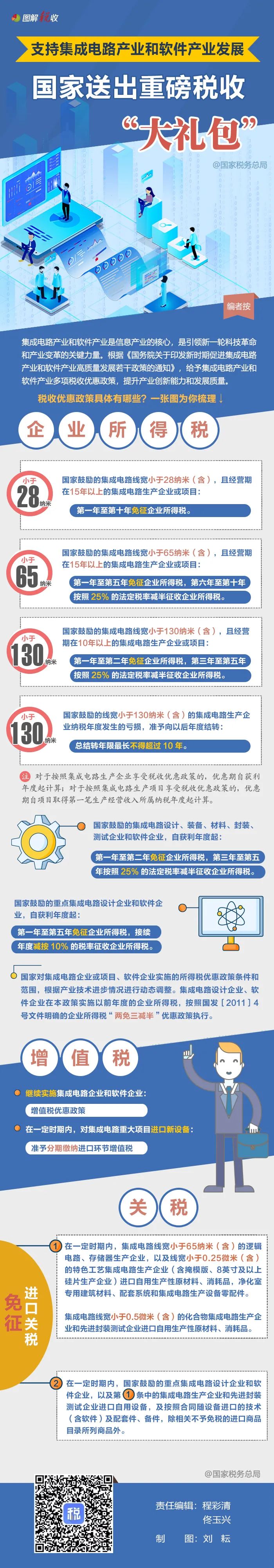 国家税务总局|集成电路和软件产业获重磅税收“大礼包”!一图了解都有啥