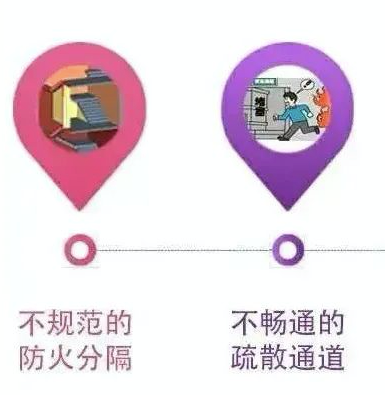 租房|应急科普丨房子是租来的，安全是自己的，这些出租屋隐患千万要留意！