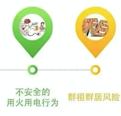 租房|应急科普丨房子是租来的，安全是自己的，这些出租屋隐患千万要留意！