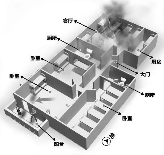 租房|应急科普丨房子是租来的，安全是自己的，这些出租屋隐患千万要留意！