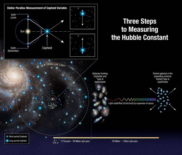 天文|一千个观测者算出一千个宇宙年龄？