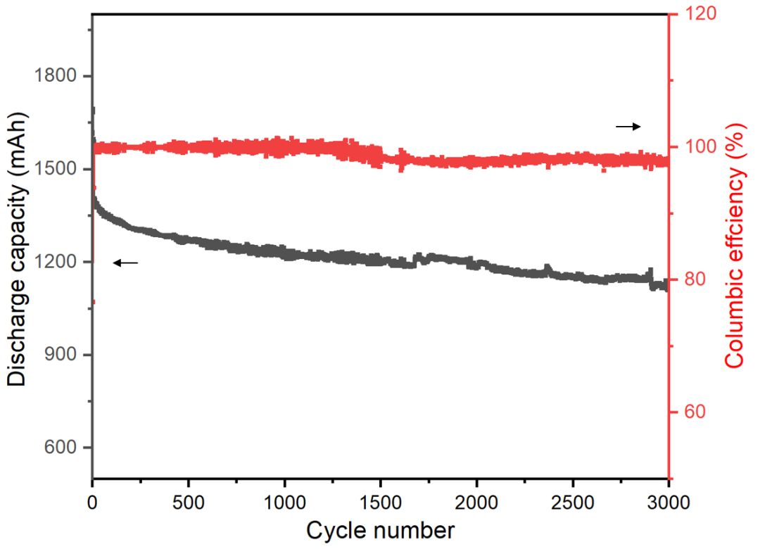 电池|进展 | 低盐浓度电解液再降钠离子电池成本