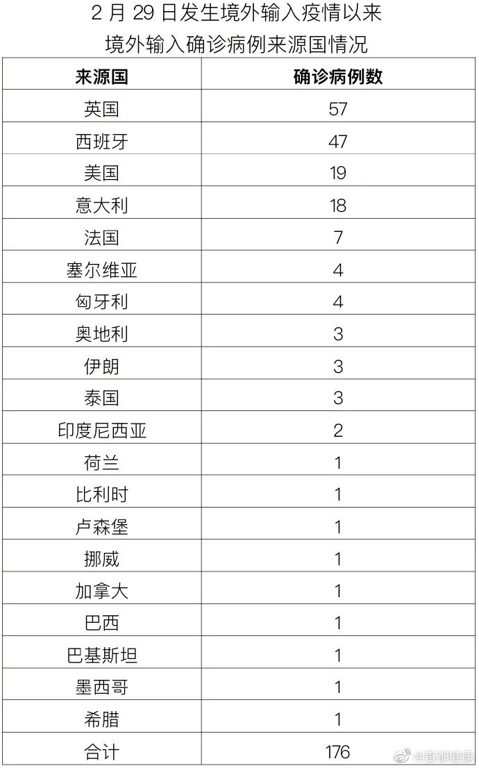 肺炎|北京9月18日无新增报告新冠肺炎确诊病例