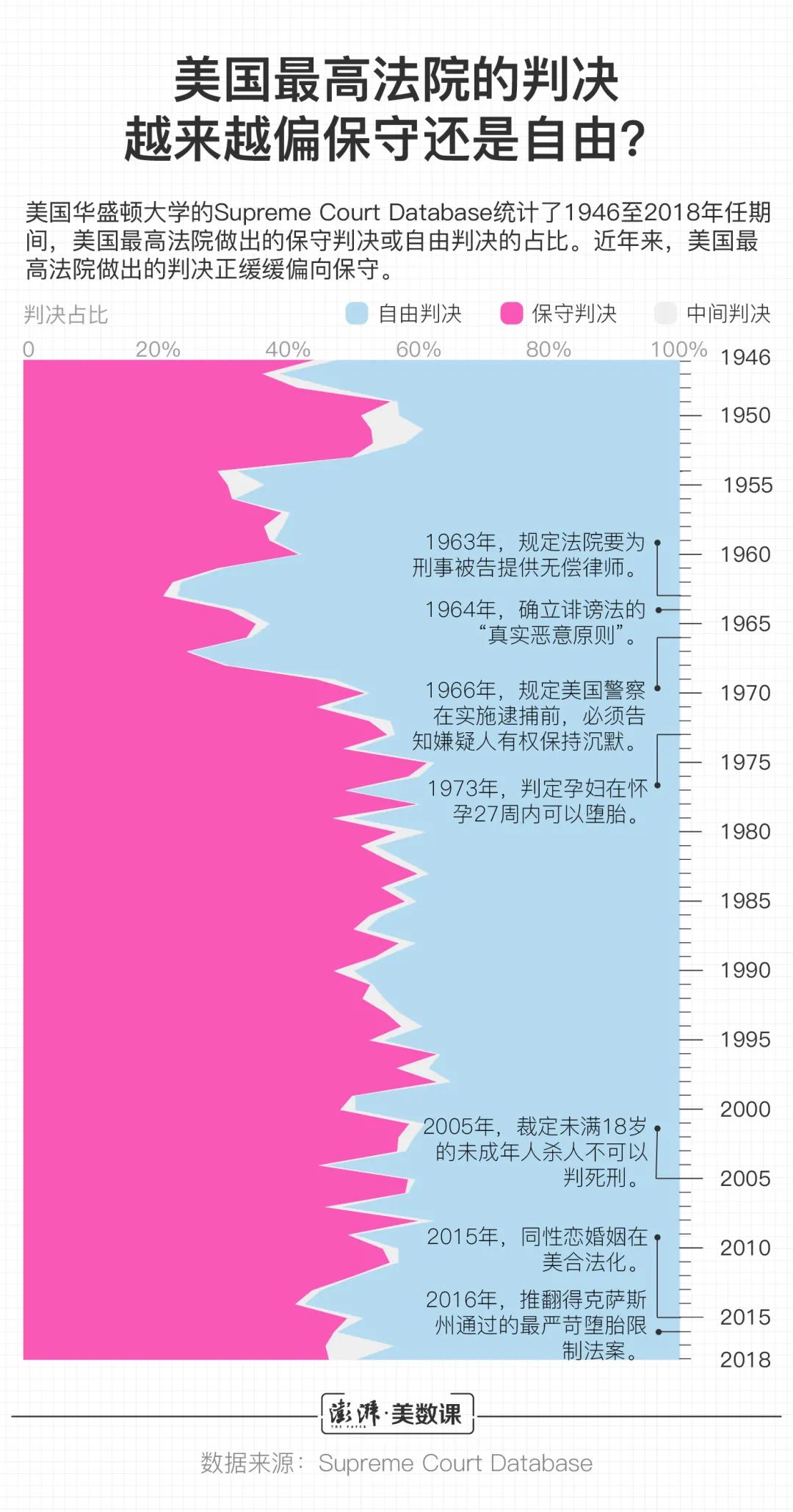 大法官|金斯伯格去世，为什么大法官对美国如此重要？