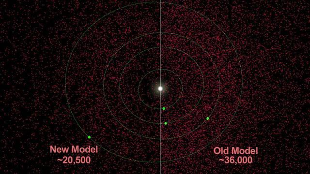 天文|首颗同类小行星令天文学家兴奋不已。却只不过是彗星假冒的