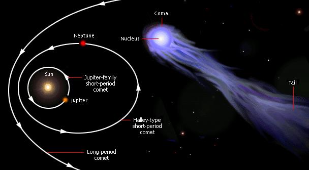 天文|首颗同类小行星令天文学家兴奋不已。却只不过是彗星假冒的