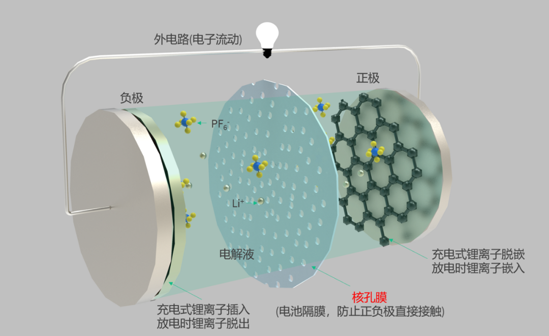 加速器|手机膜、保鲜膜，这么多膜谁才是真正的膜界大咖？